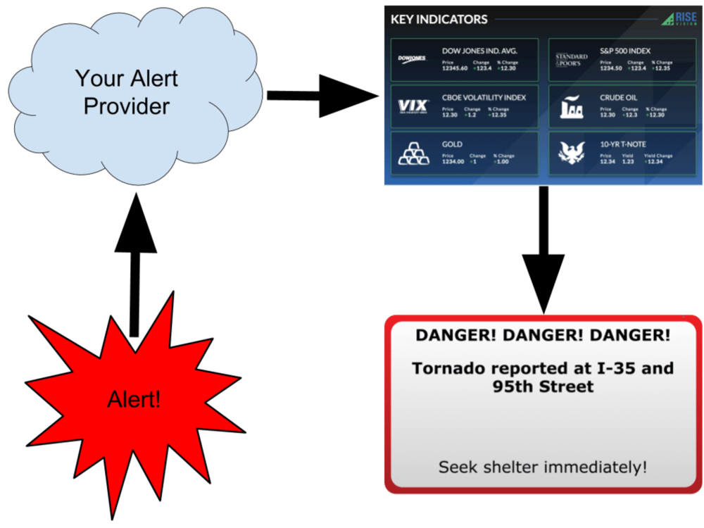 How to Use Emergency Alerts with Digital Signage