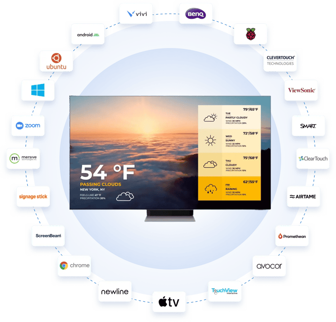 Digital signage media players