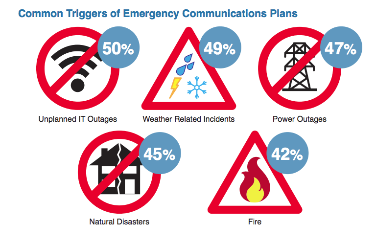 Emergency Notification Systems: The Ultimate Guide For Schools & Businesses