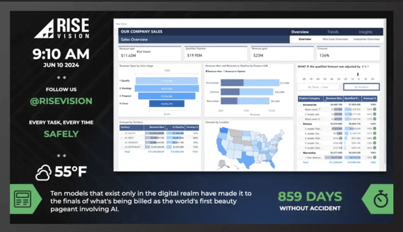 manufacturing-dashboards